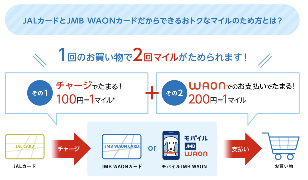 Jalカードの選び方 学生 社会人 20代対応 イオンでマイルを